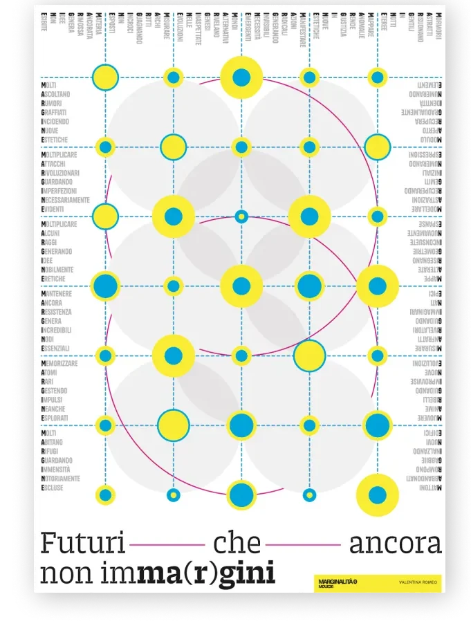 Poster "Acrostico di Margine" | Marginalità Ø al MOUE26 | Foggia